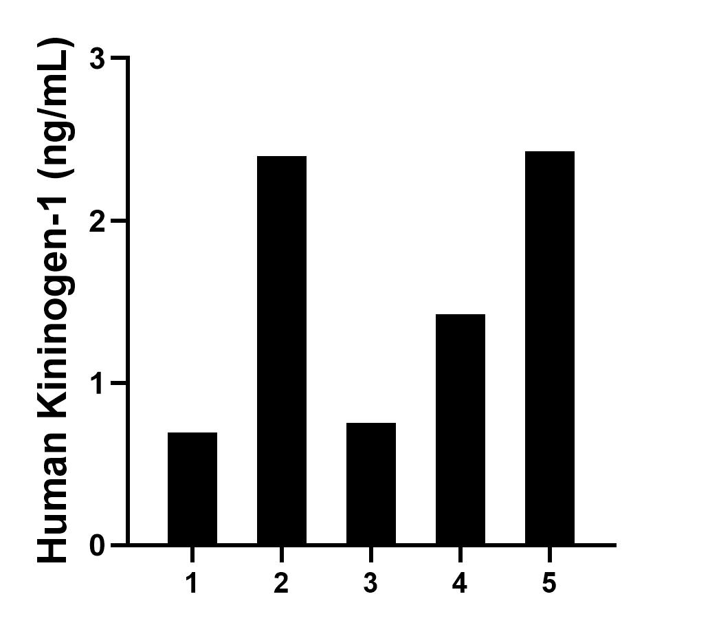 Sample test of MP01081-2